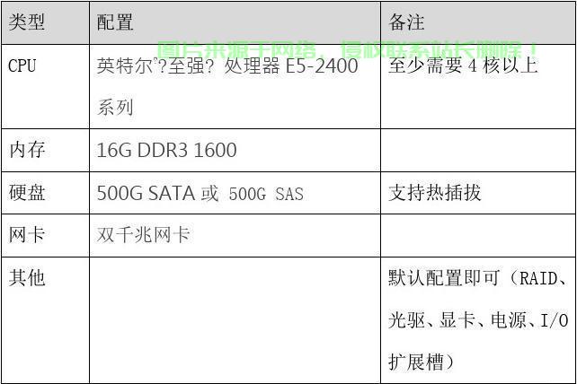 服务器怎么上传表格图片? 第3张