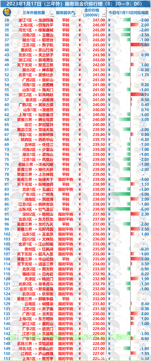 梦幻西游服务器号怎么卖? 第3张