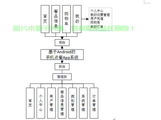 揭秘充值接口源码，轻松搭建支付系统的终极解决方案！ 第2张