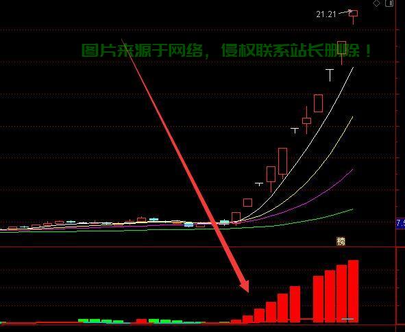 揭秘钓鱼源码新动向，警惕网络钓鱼新手段！ 第3张