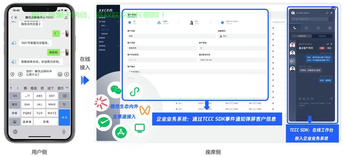 模拟人生怎么联络服务器? 第3张