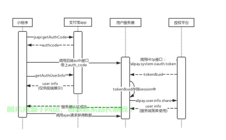 小程序到期后怎么换服务器? 第3张