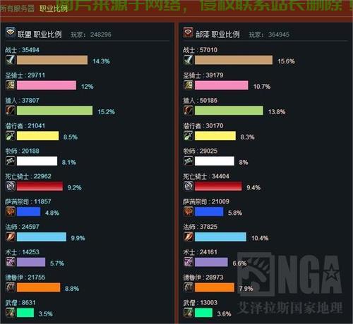魔兽服务器人口怎么看? 第3张