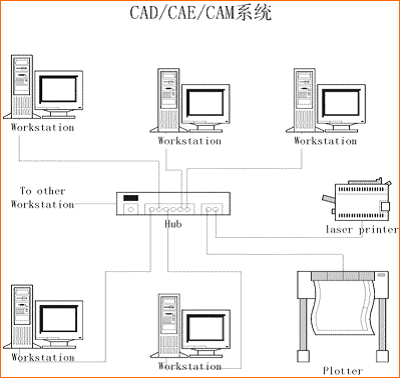 怎么用服务器做CAD? 第2张