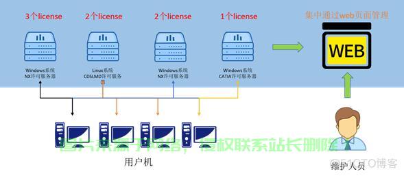 怎么避免被公司服务器监测? 第3张