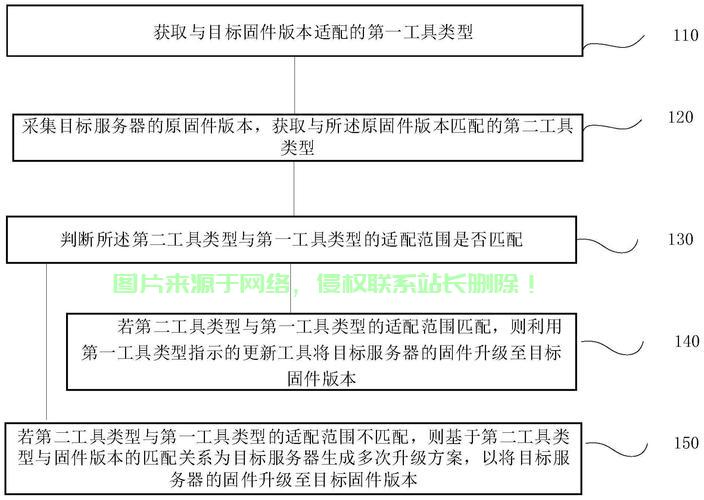 怎么查服务器固件版本? 第2张