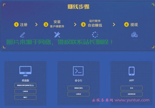 家里的服务器怎么赚钱? 第3张