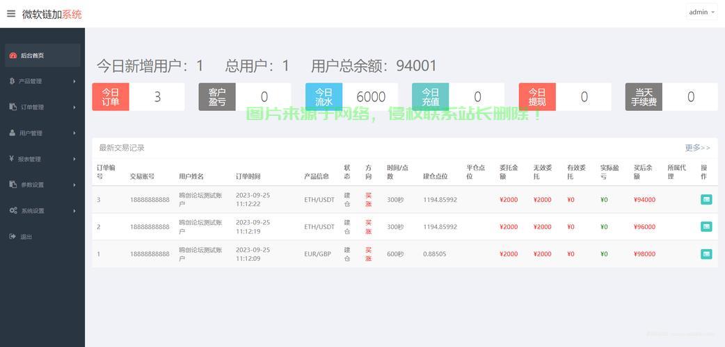揭秘行情软件源码，核心功能掌握秘籍！ 第1张