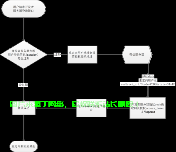 微信怎么建服务器? 第3张