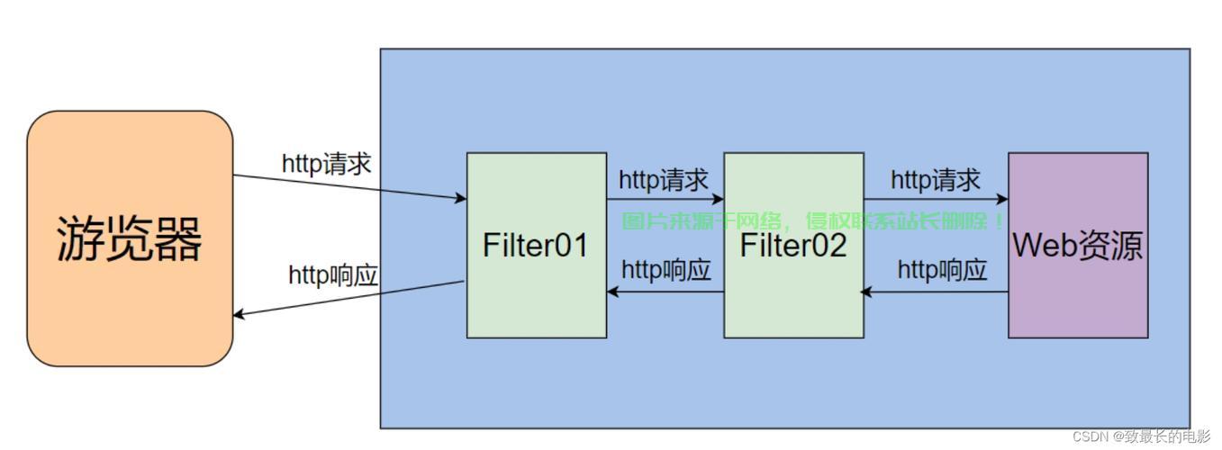怎么更改服务器过滤? 第2张