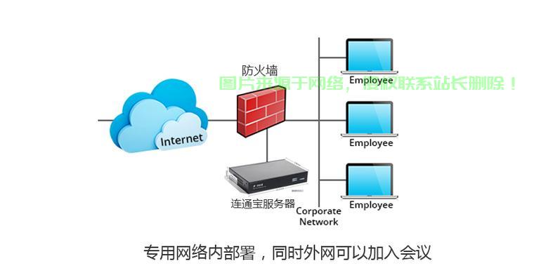 怎么传视频到服务器上? 第3张