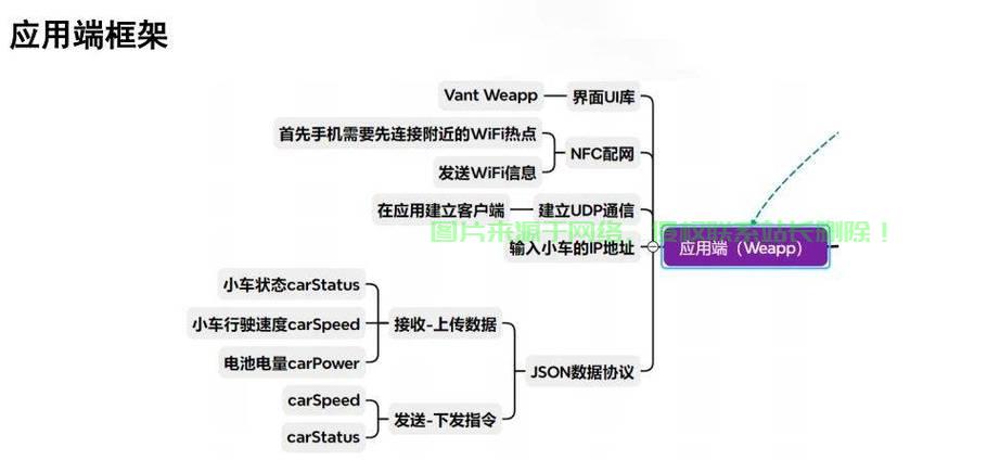 智能小车源码揭秘，无人驾驶技术的深度探索之旅 第1张
