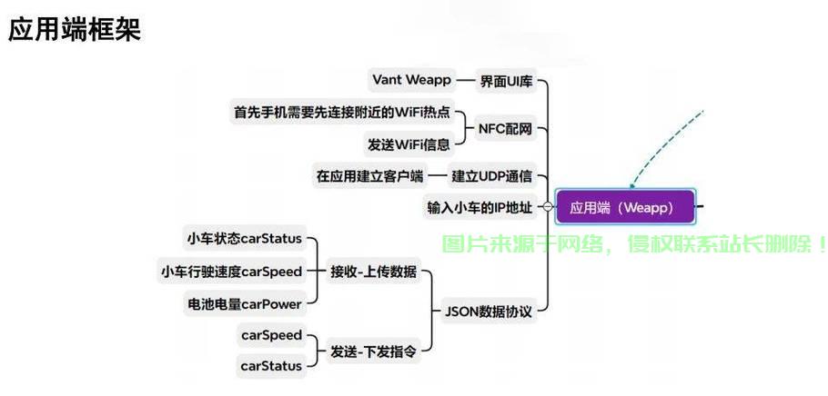 智能小车源码揭秘，无人驾驶技术的深度探索之旅 第3张