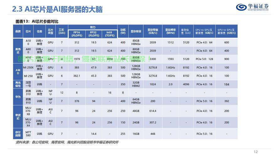 服务器主频和核心数怎么看? 第3张