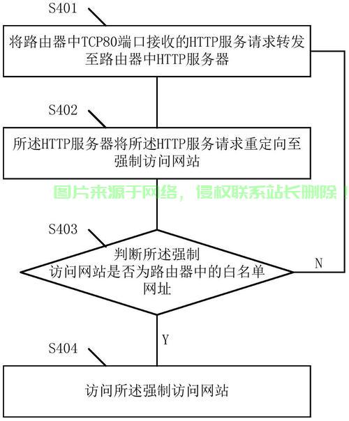 怎么申请定向类服务器? 第1张