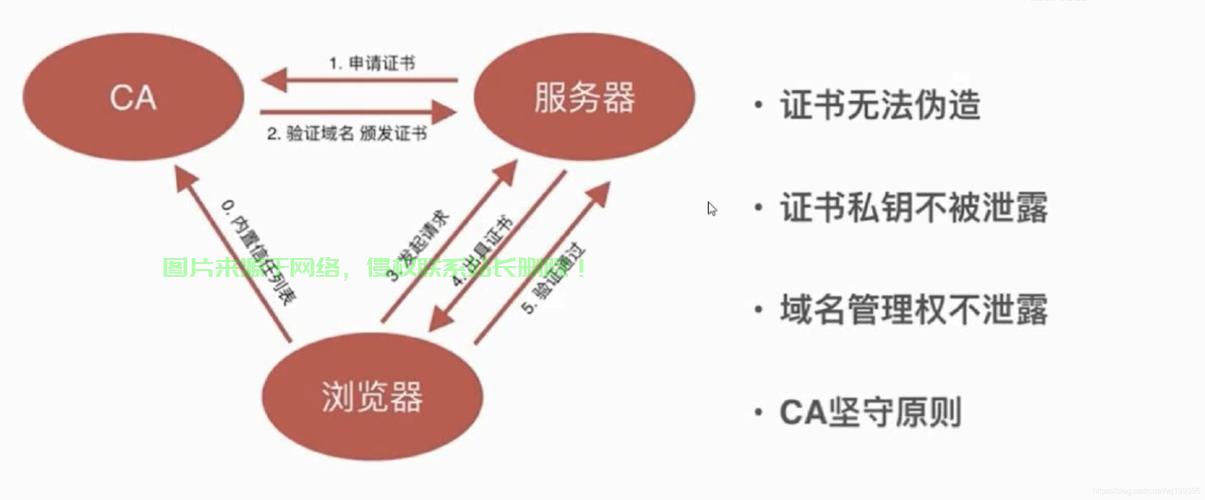 怎么申请定向类服务器? 第2张