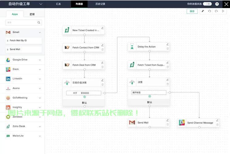 怎么把代码弄到服务器? 第3张