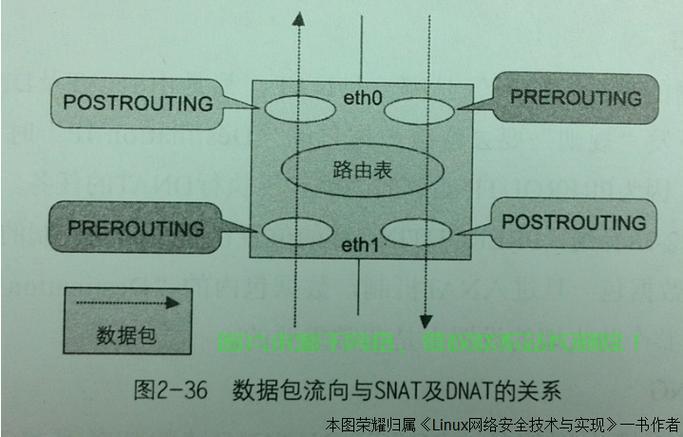 eth转发服务器怎么抽水? 第2张