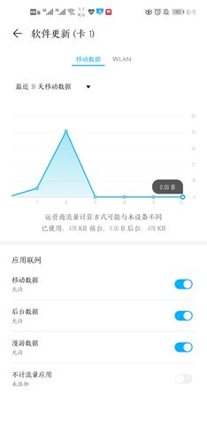 荣耀的服务器怎么办? 第3张