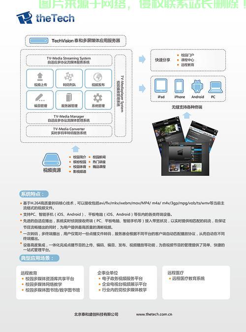 怎么选用网络视频服务器? 第3张