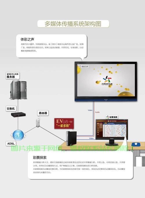 怎么炸掉彩票服务器? 第3张