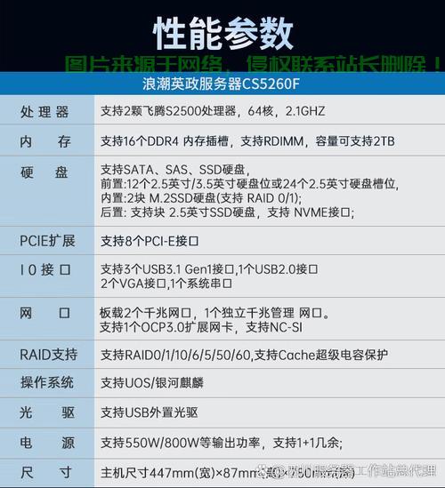国产服务器怎么做好用? 第3张