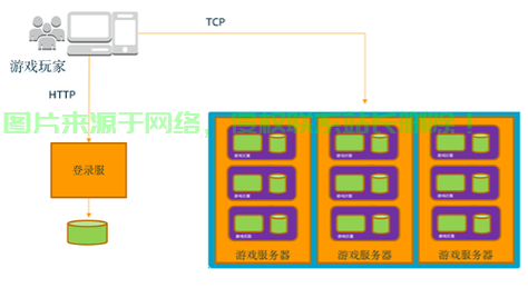 怎么隐藏游戏服务器地址? 第2张