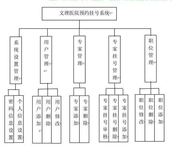 揭秘医疗科技背后的秘密，医院系统源码探索之旅！ 第3张