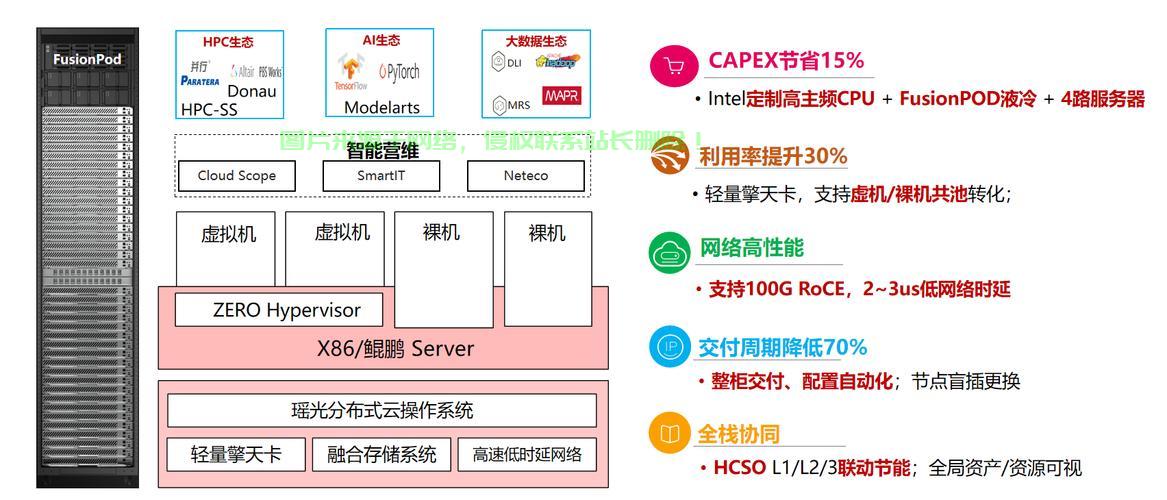 弹性云服务器怎么打开? 第3张