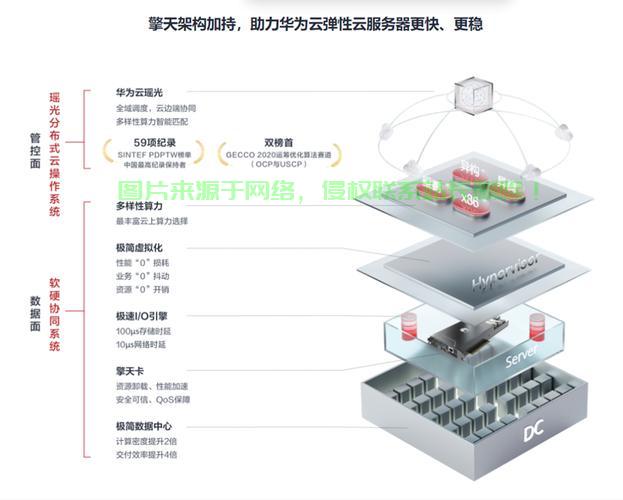 弹性云服务器怎么打开? 第2张