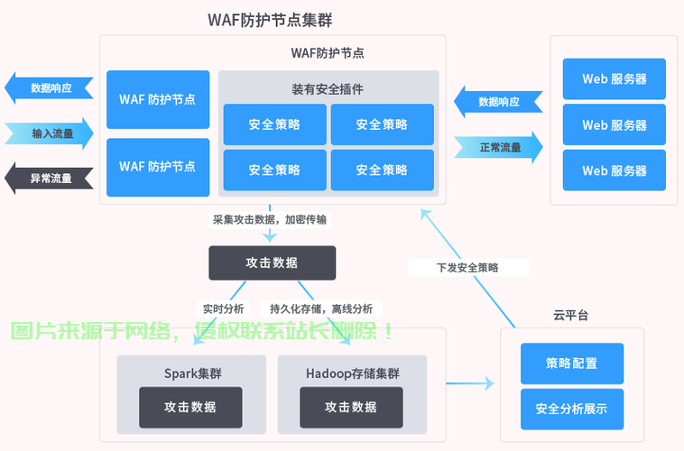 怎么防御服务器攻击? 第1张