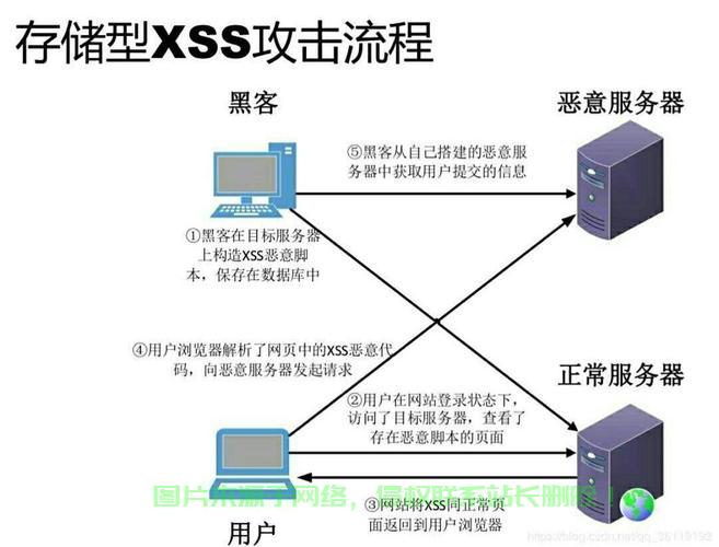 怎么防御服务器攻击? 第3张
