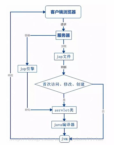 自己拉服务器怎么搞? 第2张