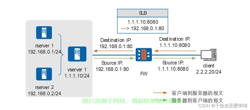 一键安装IIS,打造稳定可靠的网站