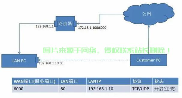 探究JSP的优点,为你的开发带来便利和高效