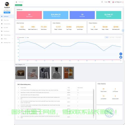 shopxx源码，打造专属电商平台的秘诀是什么？