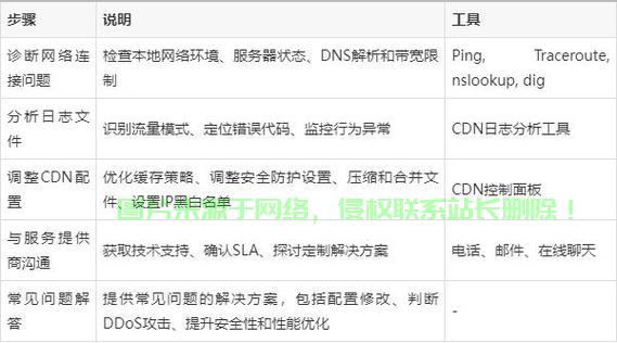 海外cdn服务器使用方法是什么  第1张
