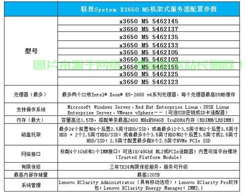 怎么在系统里看服务器型号  第1张