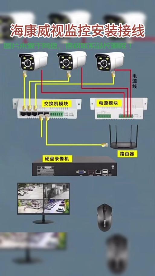 日常怎么监控服务器? 第1张