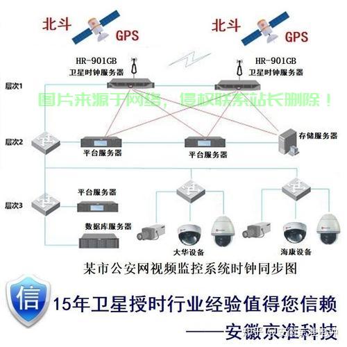 电脑怎么与服务器授时? 第3张