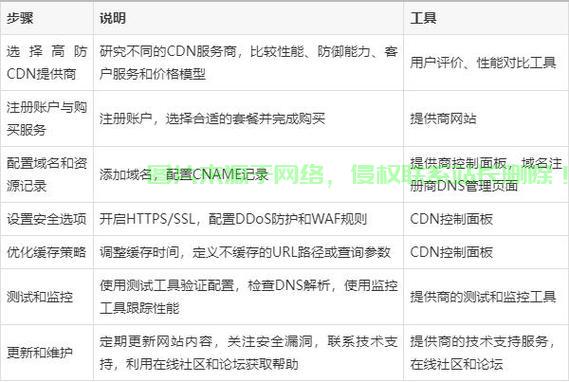 服务器怎么用cdn? 第3张