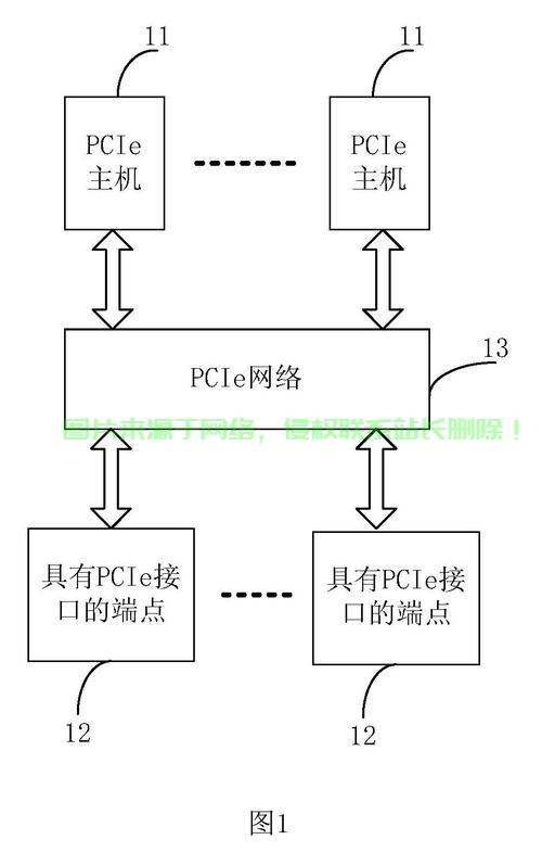怎么连接伦敦的服务器呢? 第2张