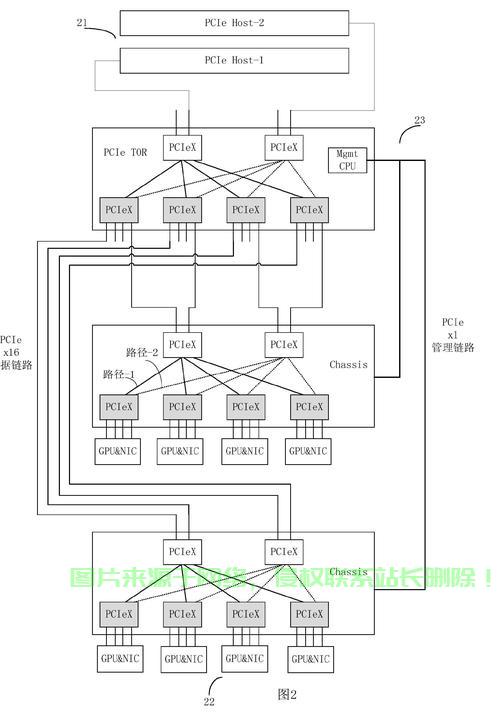 怎么连接伦敦的服务器呢? 第1张