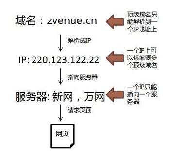 怎么通过服务器ip付费? 第2张