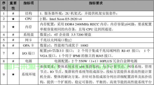 资源服务器参数怎么设置? 第2张