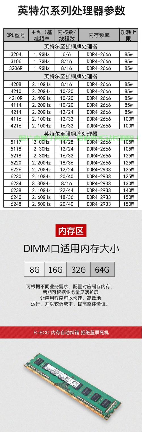 服务器内存怎么扩展的? 第2张