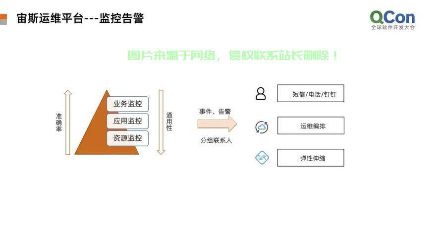 阿里巴巴的服务器怎么升级? 第3张