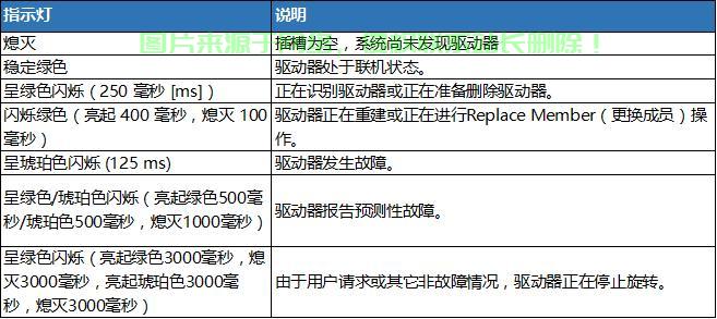 服务器报警怎么关掉? 第2张