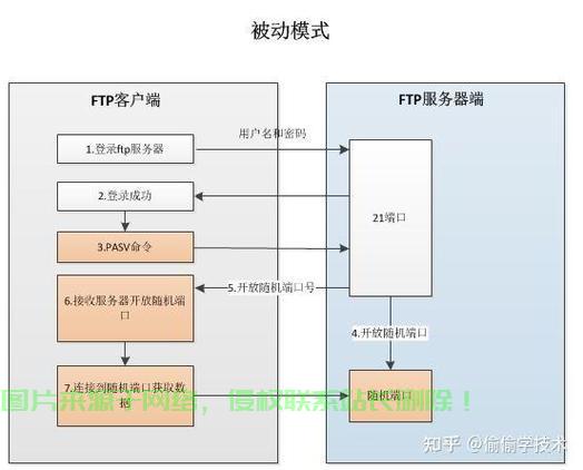 服务器怎么做交互? 第2张