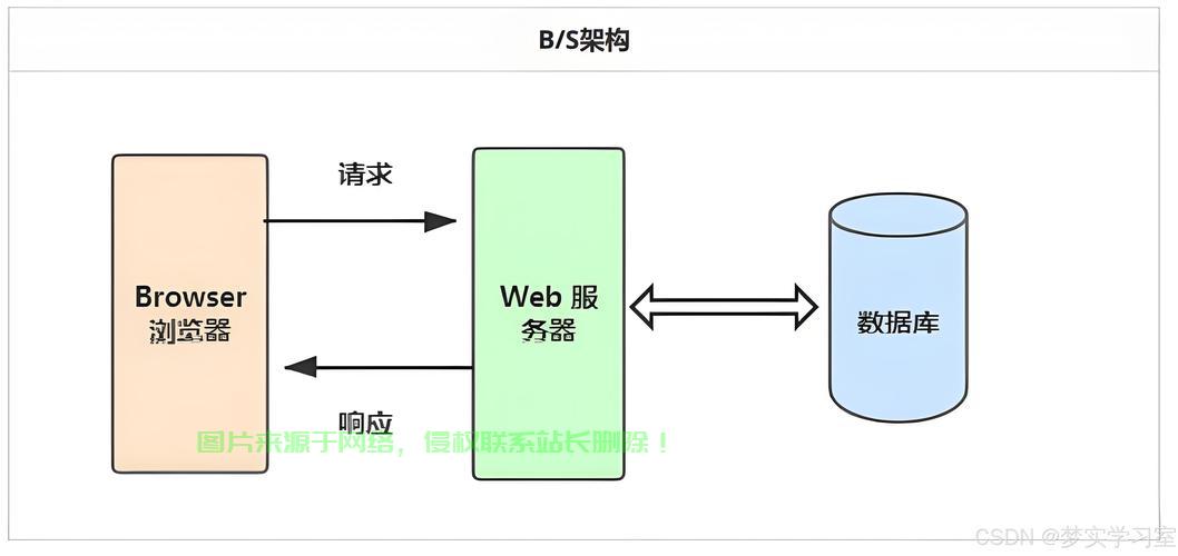 服务器怎么做交互? 第1张